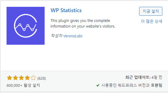 WP Statistics 플러그인 정보 화면. 왼쪽에 그래프 아이콘, 오른쪽에 '지금 설치' 버튼과 설명, 별점 4개 반(628명), 60만 활성 설치, 최근 업데이트 4일 전, 워드프레스 버전과 호환됨 표시가 있음.